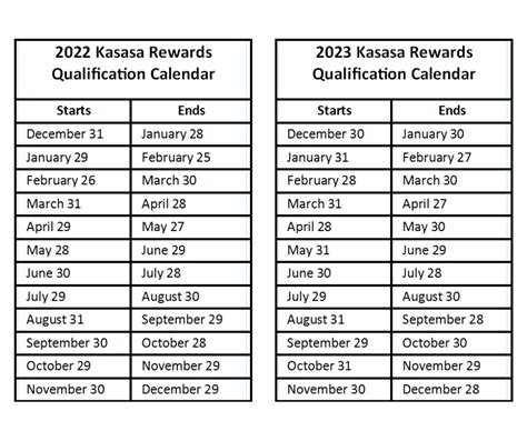 kasasa parkersburg These rates and annual percentage yields are accurate for the time period listed above